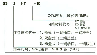 套管式伸縮器結(jié)構(gòu)圖