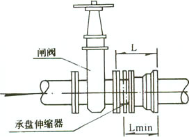 套管式伸縮器