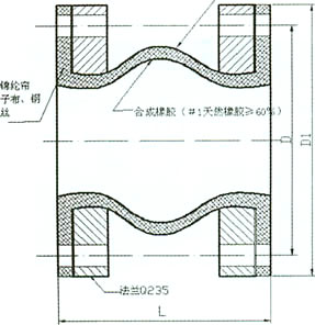 JGD-DM-B(加固可調(diào)節(jié)型)端面全密封可曲撓橡膠接頭結(jié)構(gòu)圖