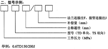 波紋補(bǔ)償器結(jié)構(gòu)圖